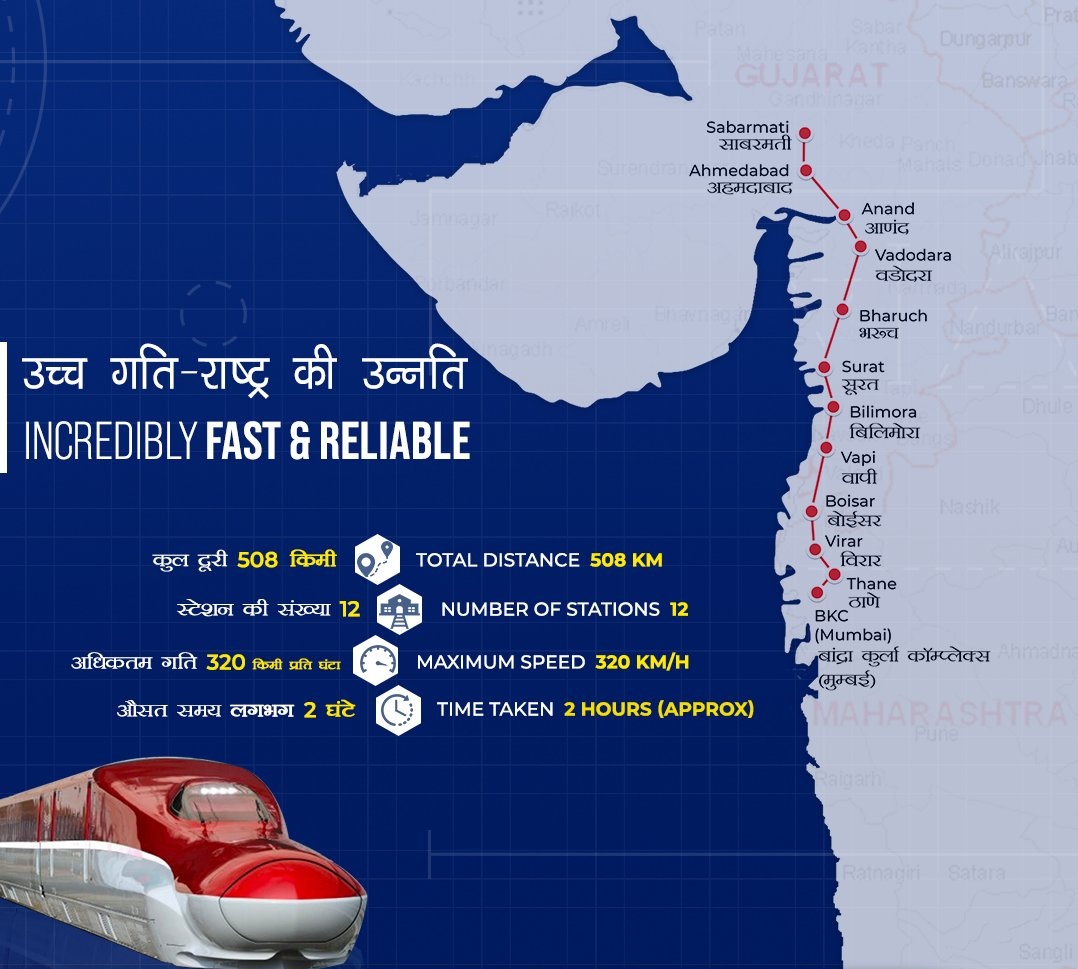 TheInfraIndia's tweet photo. Bullet Train Project Update

The Mumbai-Ahmedabad High-Speed Rail will cover a distance of 508 km in about two hours (approx.). #MAHSR will have a total of 12 stations and would run with a maximum speed of 320 km/h.

 #NHSRCL #BulletTrainIndia https://t.co/K48vFbCCdw