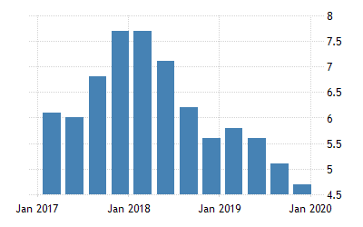nomi494's tweet photo. @akkiFan22_ @DeepakS37340768 @OfficialDGISPR Hahaha.. 😂😂😂
Take a look on indian economy graph 2020
Lol😁
#IndianEconomy
#ChinaComesModiRuns https://t.co/lsDNYqcxXj