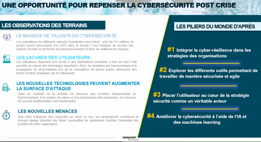 DataFeel's tweet photo. ▶️ Repenser la #cybersécurité post-crise 
@HelfreB @zouari_david @onepoint 
De nouvelles opportunités : 
☑️ 3,5 M de postes d'ici 2021
☑️ Intégrer la cyber-résilience
☑️ L’homme, le maillon fort 
☑️ Cybershield, sensibilisation aux cyberattaques 
☑️ L’#IA au service de la cyber https://t.co/OvjMTzsUlx