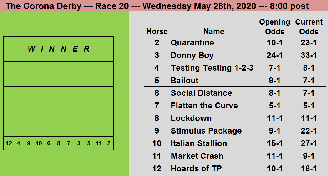 CoronaDerby's tweet photo. Race Day....#LastDance...Updated: https://t.co/yFu8wnDTNR