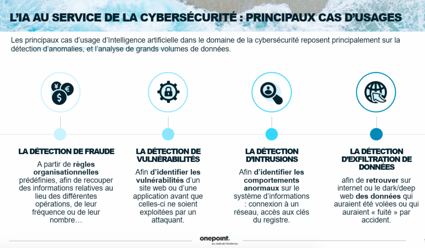 DataFeel's tweet photo. ▶️ Repenser la #cybersécurité post-crise 
@HelfreB @zouari_david @onepoint 
De nouvelles opportunités : 
☑️ 3,5 M de postes d'ici 2021
☑️ Intégrer la cyber-résilience
☑️ L’homme, le maillon fort 
☑️ Cybershield, sensibilisation aux cyberattaques 
☑️ L’#IA au service de la cyber https://t.co/OvjMTzsUlx