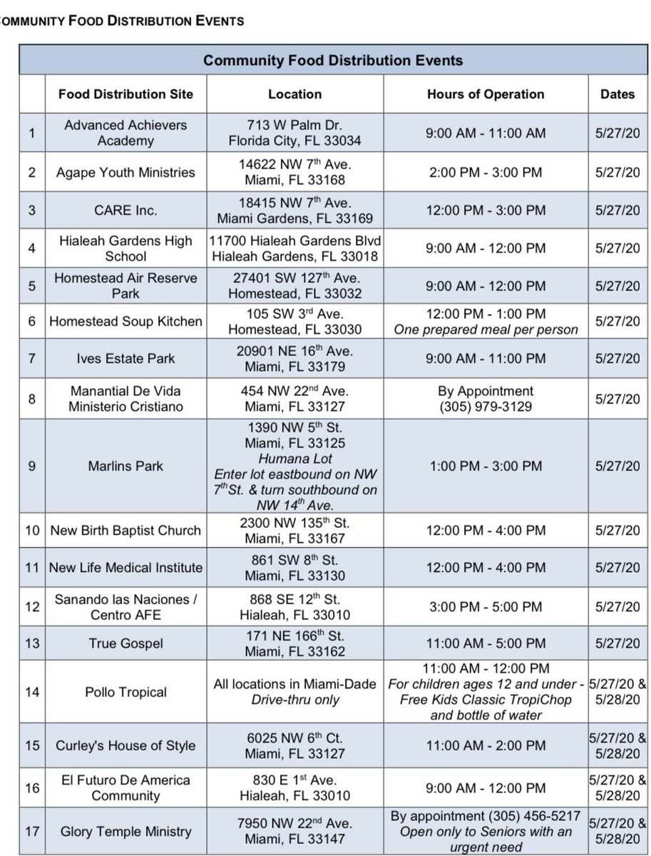 MayorBovo's tweet photo. In need of food due to #COVID19? Below are community food distribution events across #OurCounty. ⬇️ https://t.co/ApB27hC4X2