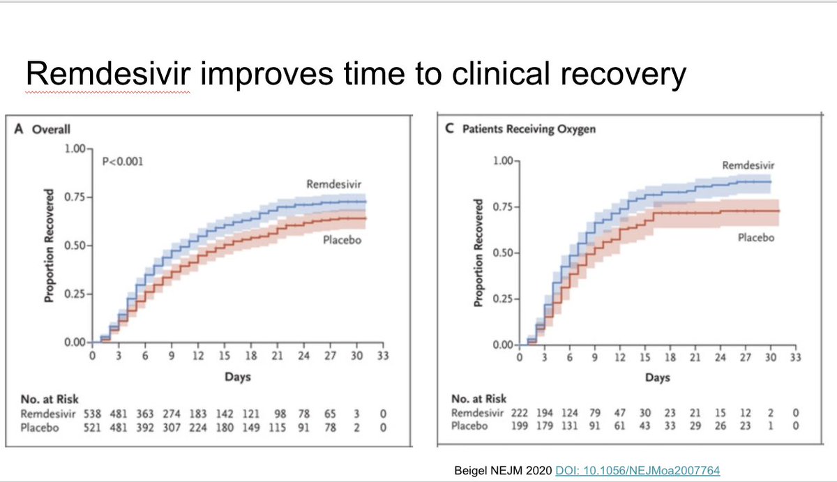 This shows the Kaplan Meier curves for time to recovery. On the left you can see the overall curves and on the right the curves for those who started with baseline ordinal level of 5 where the recovery rate difference was most significant