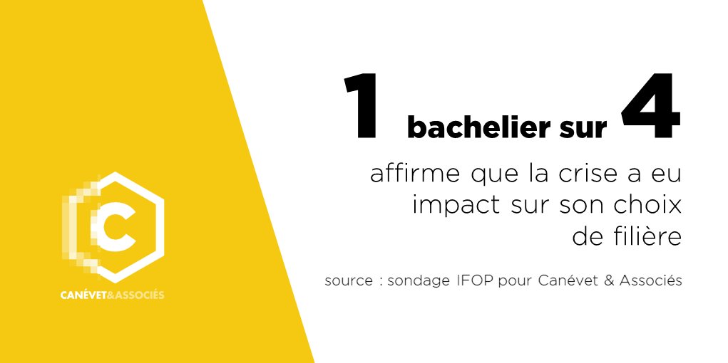 Le premier impact de la crise, qui sera le plus tangible en septembre, c'est l' #orientation. Le mot d'ordre est très clair : plus proche, moins cher  #ParcoursupBonus : près de la moitié des celles et ceux qui avaient un projet à l'étranger y renoncent