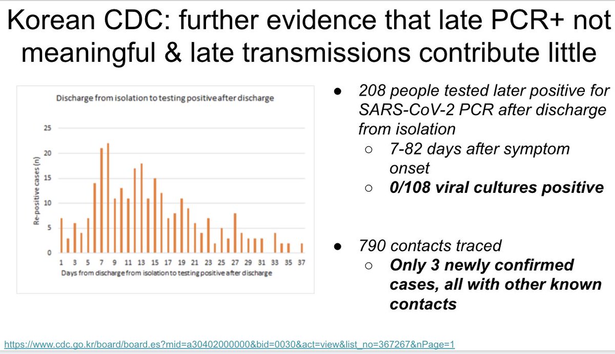 This report from the Korean CDC has important implications for clearing transmission-based precautions: https://twitter.com/AaronRichterman/status/1262726787559292934?s=20