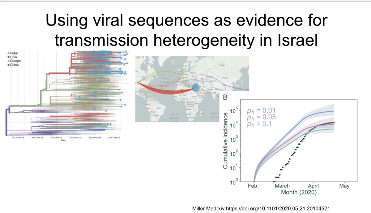 And another new pre-print with a new method showing evidence for transmission heterogeneity – phylodynamic modeling in Israel. https://doi.org/10.1101/2020.05.21.20104521