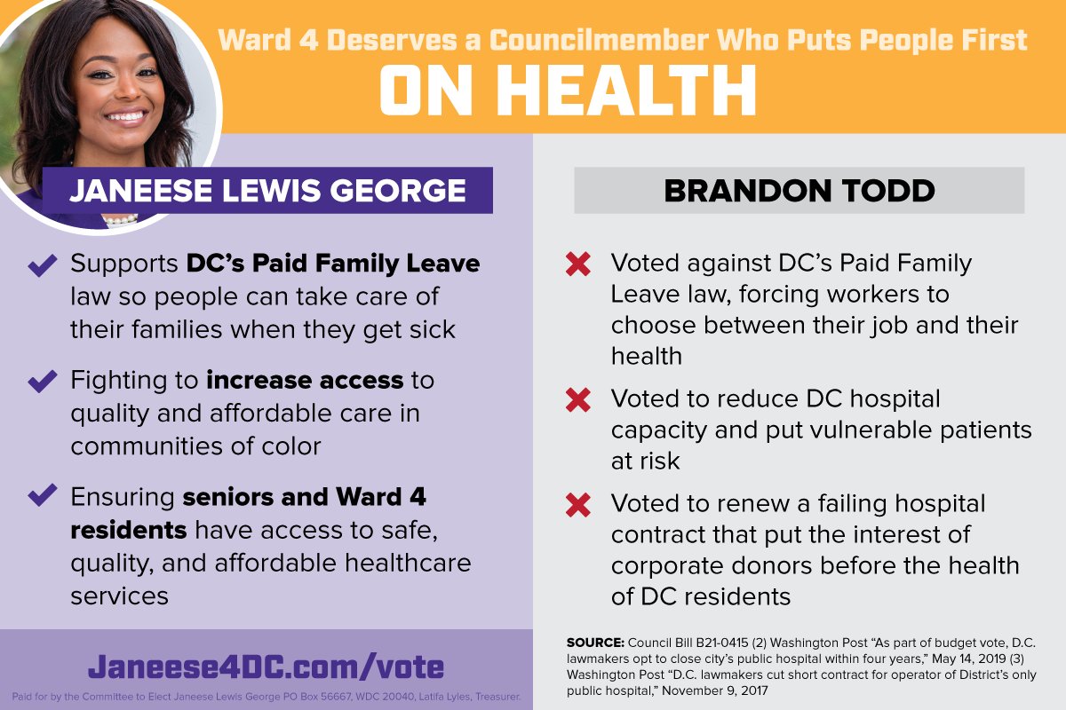 On healthcare, Councilmember Todd voted against  #PaidFamilyLeave. This one was personal to me and it isn't the only way he has voted to reduce access to healthcare. Policy decisions like this are matters of life and death and we see that now more than ever.