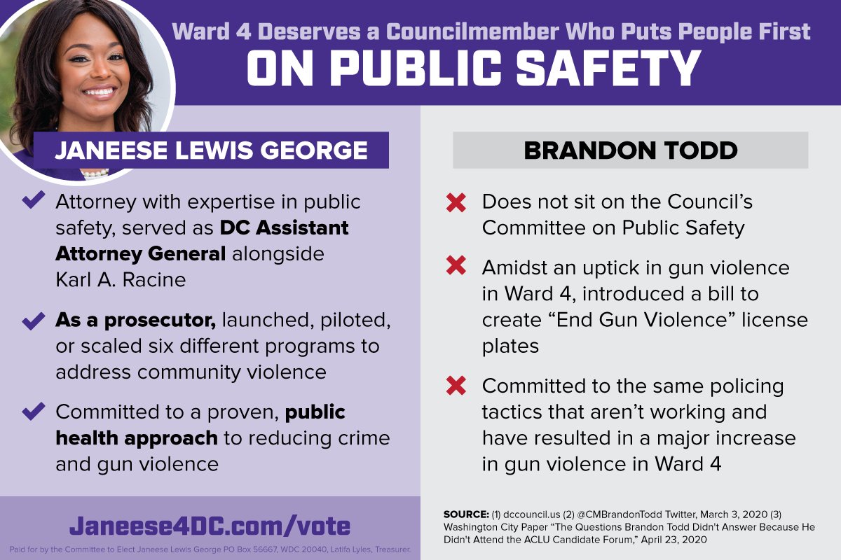 This week Ward 4 experienced our 20th shooting in just the past 3 months. As a prosecutor with professional experience in addressing community violence, I am committed to using a proven, public health approach to reducing crime and gun violence.