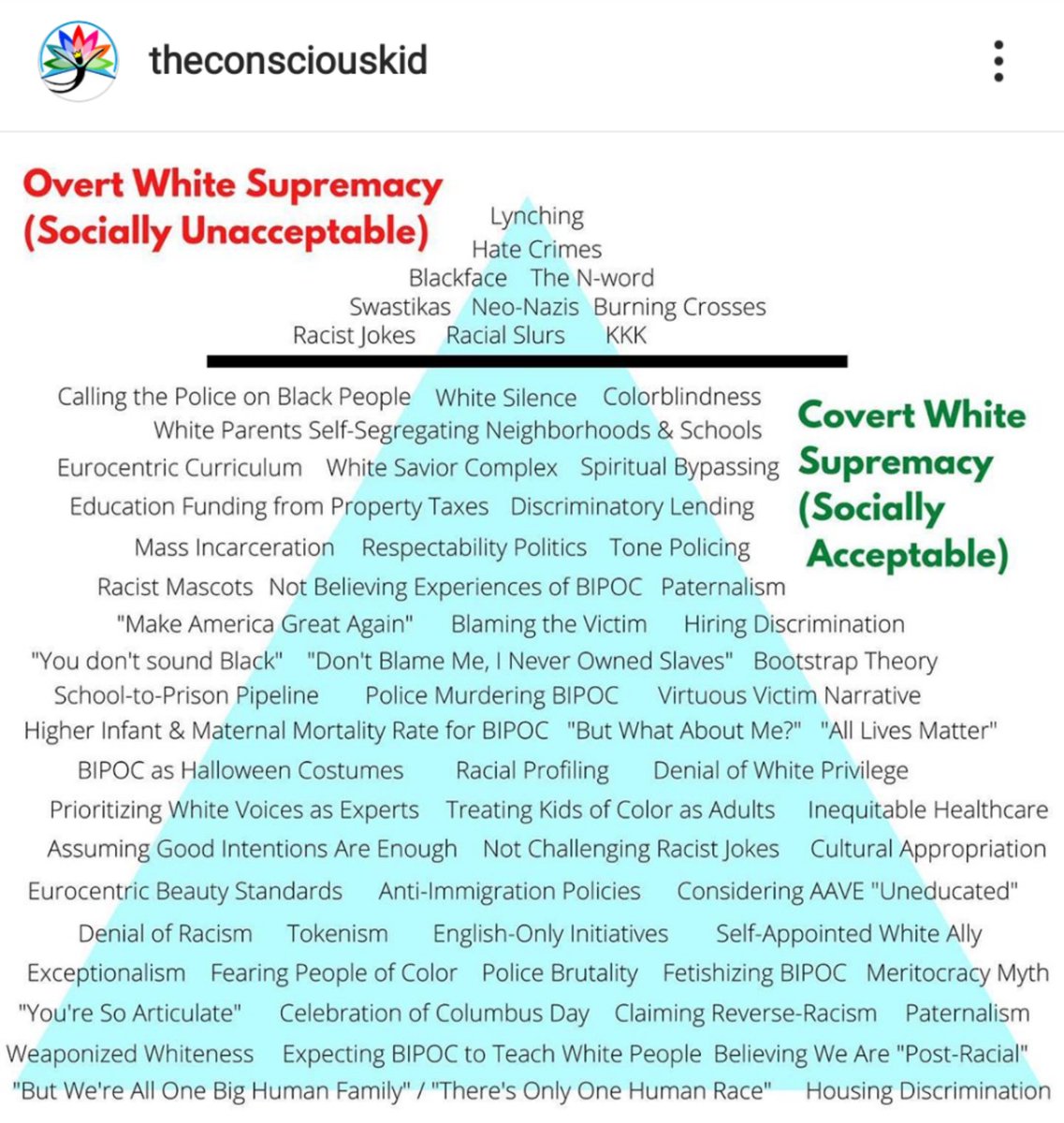 jeannakadlec's tweet photo. white folks: take some time with this https://t.co/di8wyeg9Ua