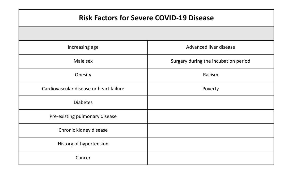 Here is an updated risk factor table