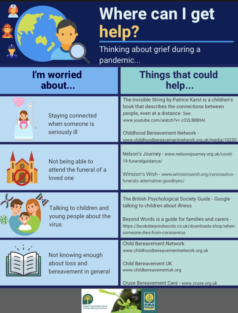 This infographic supports us to consider where to get help with our grief at this time: