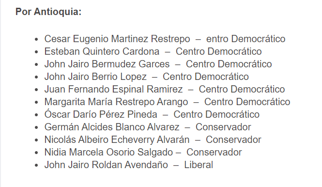 QuienEsQuienOA's tweet photo. Conozca los 88 Congresistas que votaron contra la protección de la Amazonía 

https://t.co/zW9PDEJ1JH Vía @ojopublicoco https://t.co/1gvJ6fo3rS