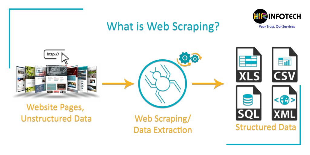 hirinfotech's tweet image. What is Web Scraping: Introduction, Applications and Best Practices

Visit: hirinfotech.com/what-is-web-sc…

#webscraping #webscrapingservices #pythonwebscraping #webscrapingapi #webcrawling #dataextraction #webscrapingexample #webscrapingtechniques #webscrapintutorial #scrapy #crawl