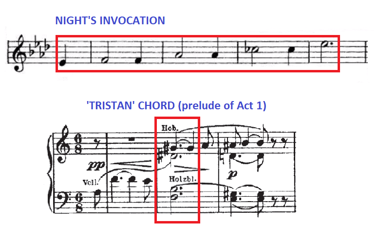  #WednesdayWagner After a careful look into this melodic idea, you can surely notice these pitches are indeed the ones forming the 'Tristan Chord'. Not only they form the omnipresent 'half-diminished' chord: they are literally the same pitches #TwitterCultural  #COVIDー19  #StayHome  