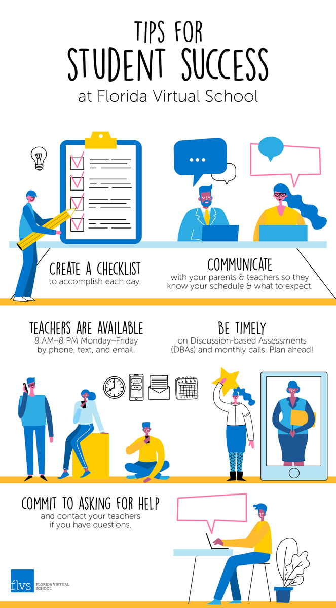 FLVS's tweet photo. Taking an online course this summer? Check out this infographic with tips for online students! 🕗📱📩📅💬
📌 Save to Pinterest: https://t.co/uO3CTVwUxH
#onlinelearning #infographics #educatecollaborate #edchat #edtech https://t.co/Lk8BWEjcLg