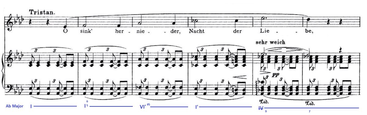  #WednesdayWagner Indeed, note that now, every melodic pitch is a real one in the chord, although the mood is very chromatic because of using 'borrowed chords' from minor mode, augmented 5th... Very interesting modification of the initial idea #TwitterCultural  #COVIDー19  #StayHome  