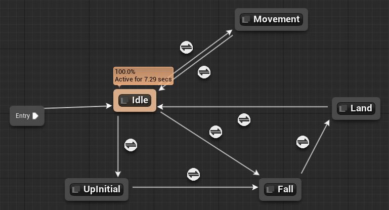 Also of note is that UE exposes multiple different visual programming tools for achieving different tasks. e.g. there's the main Blueprints editor, Material Editor, Animation State Machine Editor, AI Behaviour Tree Editor, etc.
