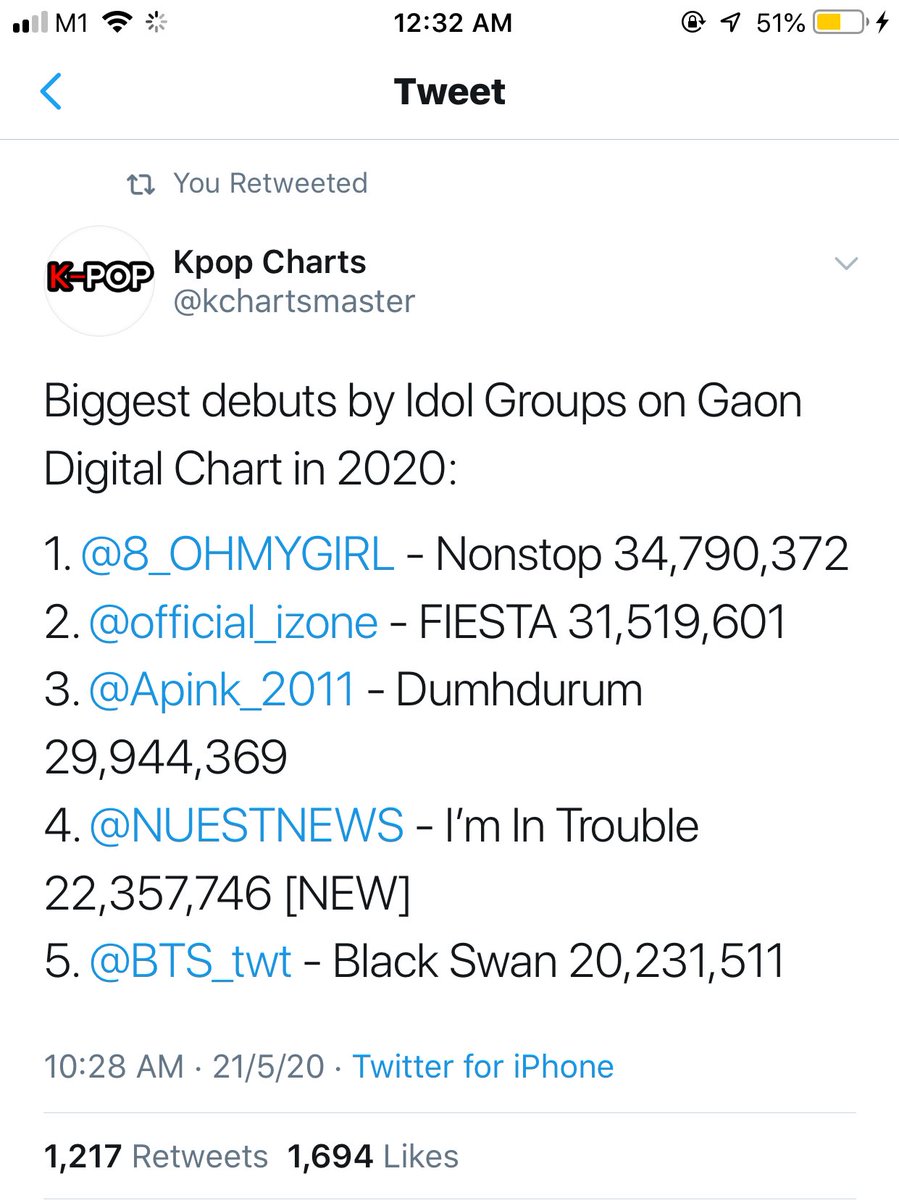 thread of some of oh my girl’s biggest achievements during nonstop era everything credit to  @kchartsmaster <3