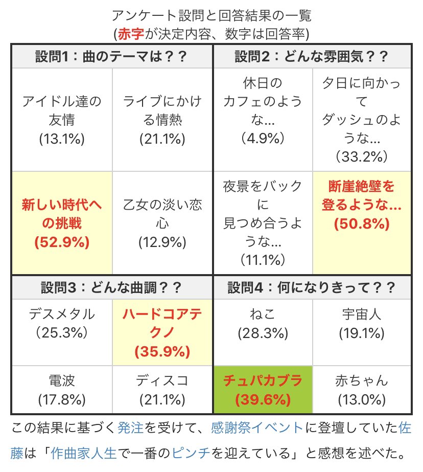 ノヴァ エクバ2ありがとう チュパカブラ無理とか言ってる人もいるしな でもな あの未知の化け物を作り出したのはお前たちpなんだ ノヴァ エクバ2ありがとう チュパカブラ無理とか言ってる人もいるしな でもな あの未知の化け物を作り出したのはお前たちpなんだ