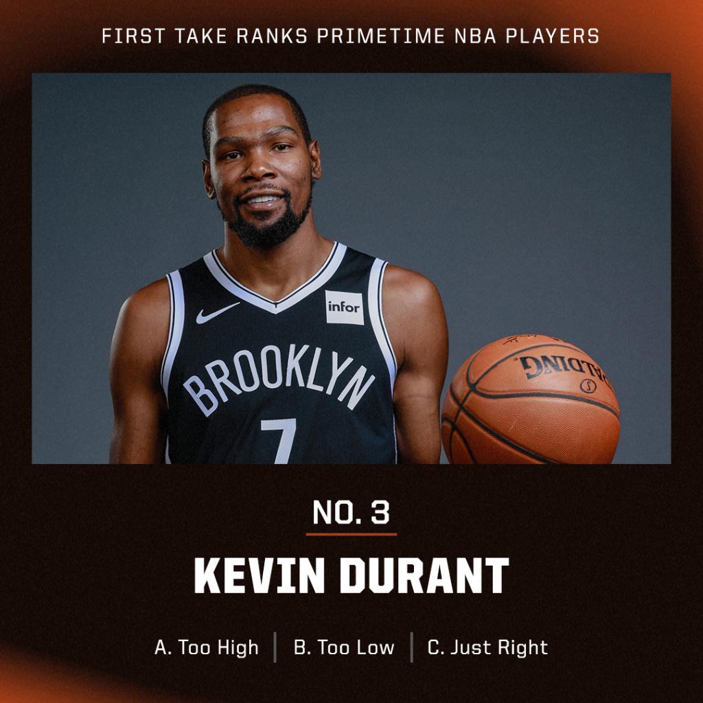 NBA today. No. 3 is Kevin Durant 