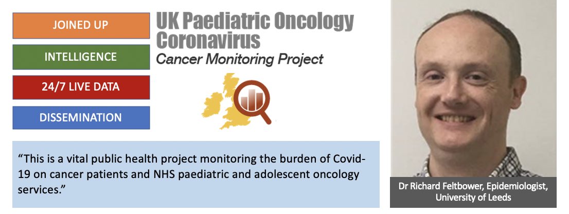 CORONAVIRUS CANCER MONITORING - PAEDIATRICS tweet media
