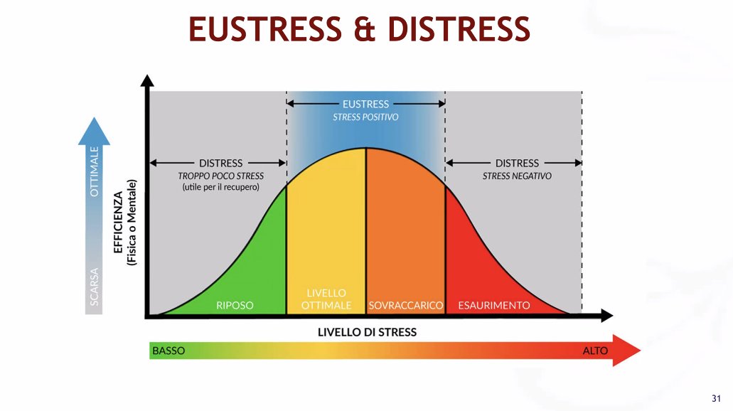 Garightnow's tweet photo. @EleonoraSaladi2 ci spiega che lo #stress negativo diventa positivo quando diventa #eustress #MDW2020 #CascinaCotica #RAFMIperCOTICA #GiardinoSegreto @retefemminilemi @MI_DigitalWeek #RAFMI https://t.co/vAveSzRjS9