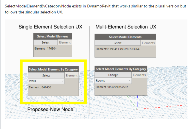 ooooh, this is finally beginning to happen! github.com/DynamoDS/Dynam…