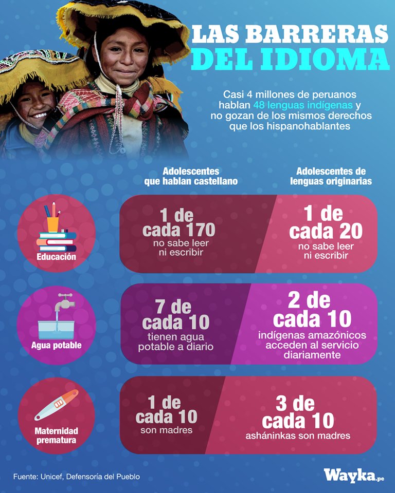 Wayka On Twitter La Riqueza Linguistica Del Peru Se