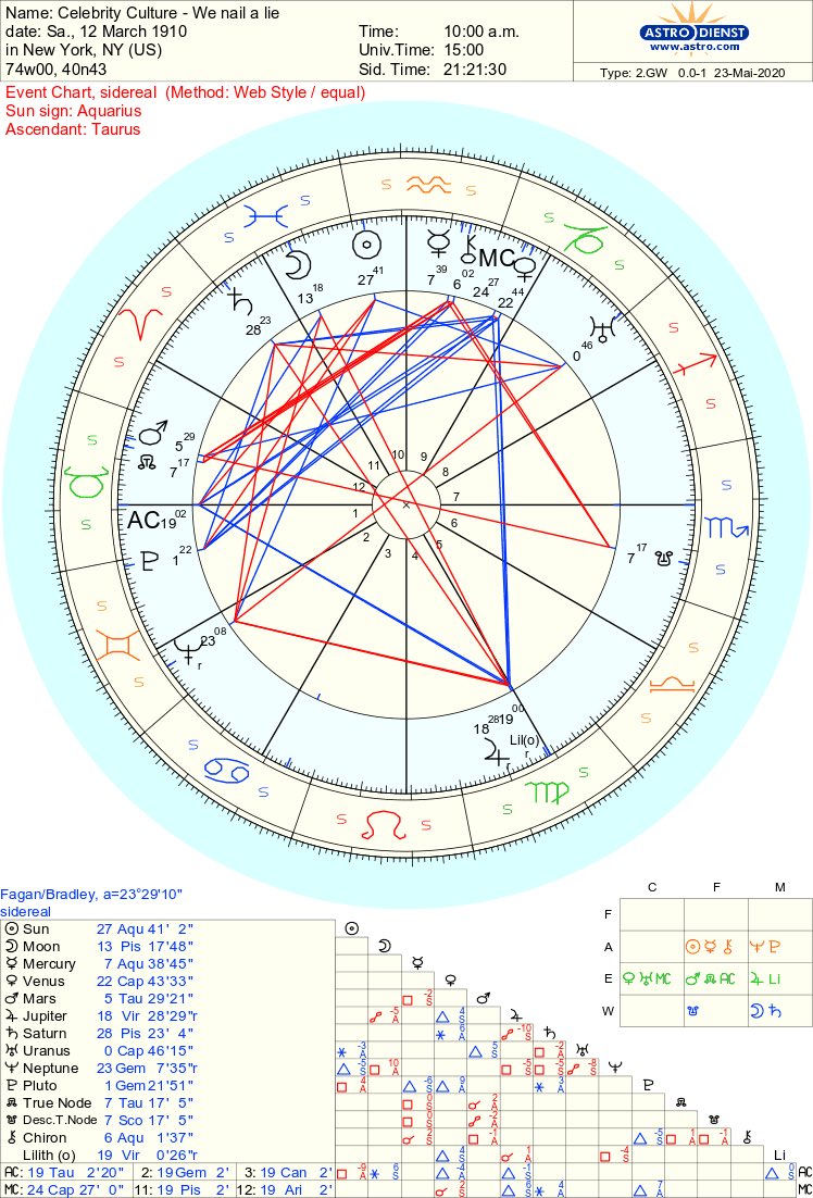(sidereal left, trop right, equal houses)1st, i find it very interesting for the celebrity status, which is a public title, to have MC conjunct Venus PRECISELY in the 9H because celebs have been kinda “deified” (9H MC) by the public,