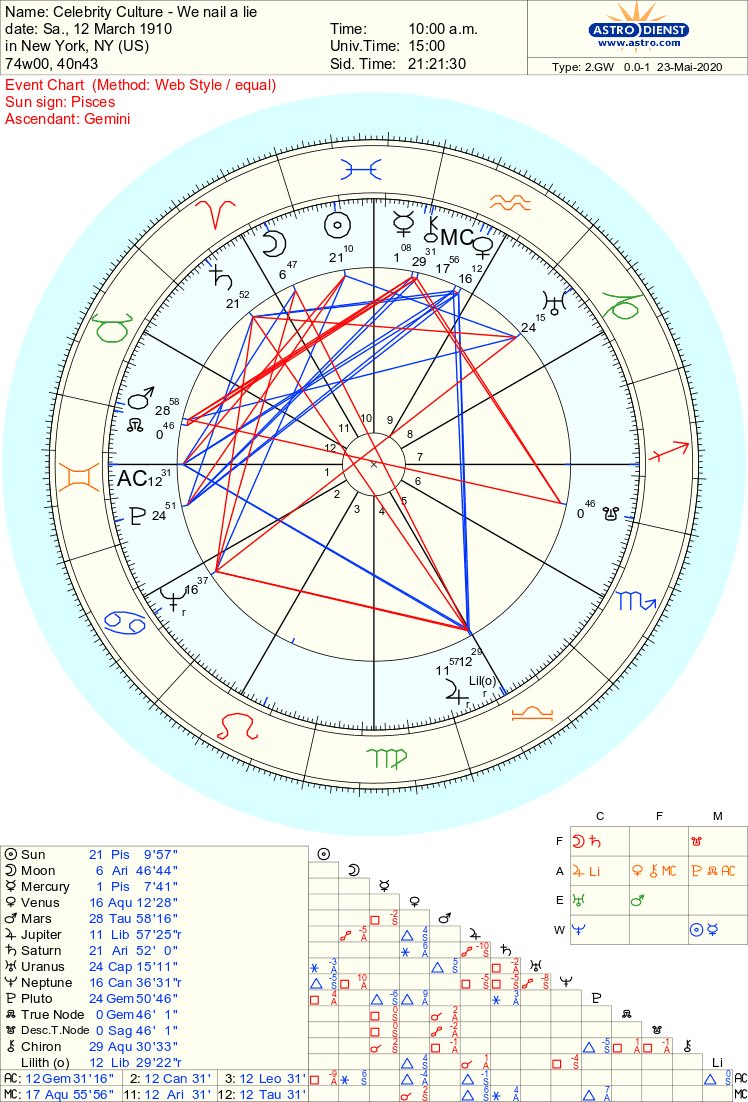 (sidereal left, trop right, equal houses)1st, i find it very interesting for the celebrity status, which is a public title, to have MC conjunct Venus PRECISELY in the 9H because celebs have been kinda “deified” (9H MC) by the public,