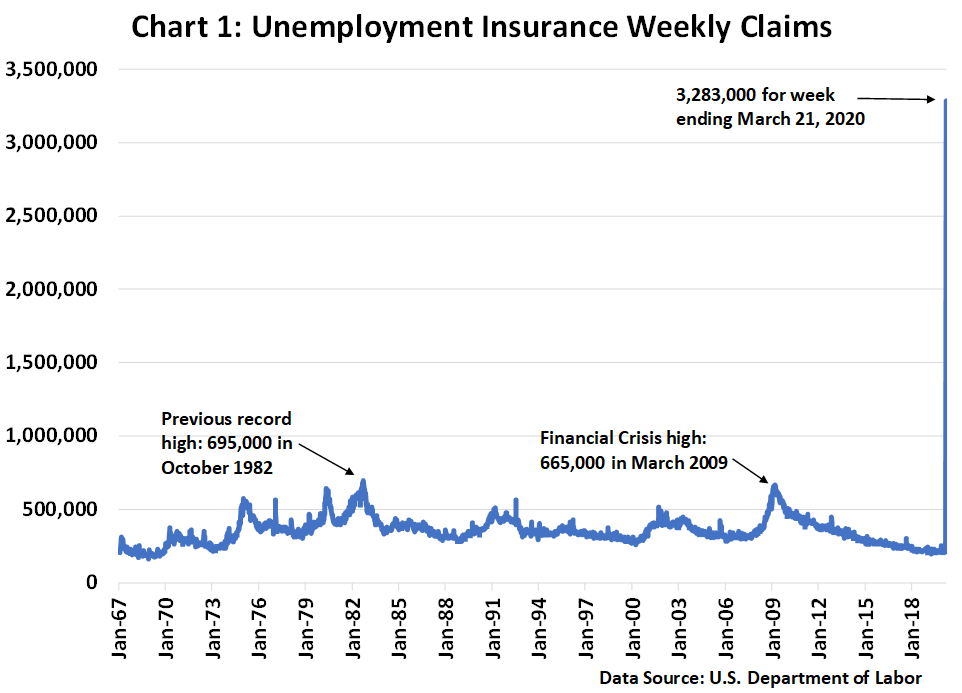 We estimate a U or W-shaped recovery pattern instead of the more optimistic V-shaped recovery. Unfortunately, we think that traditional industries are likely not going to recover for a long period of time and some jobs might be permanently lost.