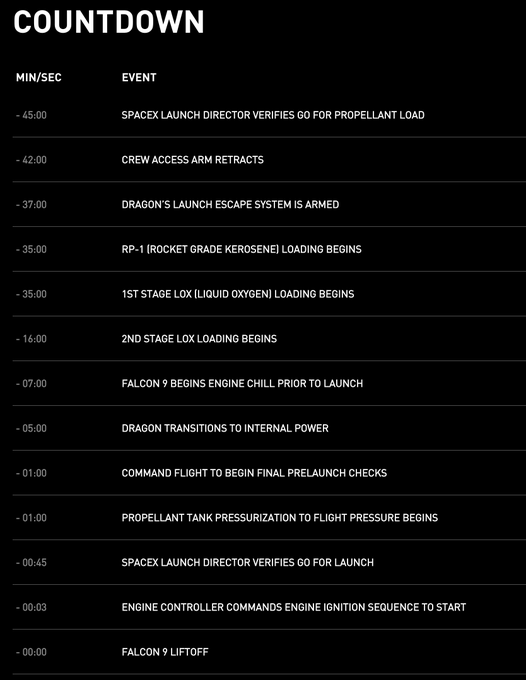 beyond excited for this (instantaneous launch window opens at 4:33 p.m. EDT) https://t.co/iSpJnynx2D<a href="/tag/adaptation"class="tags"><span>#adaptation</span></a>