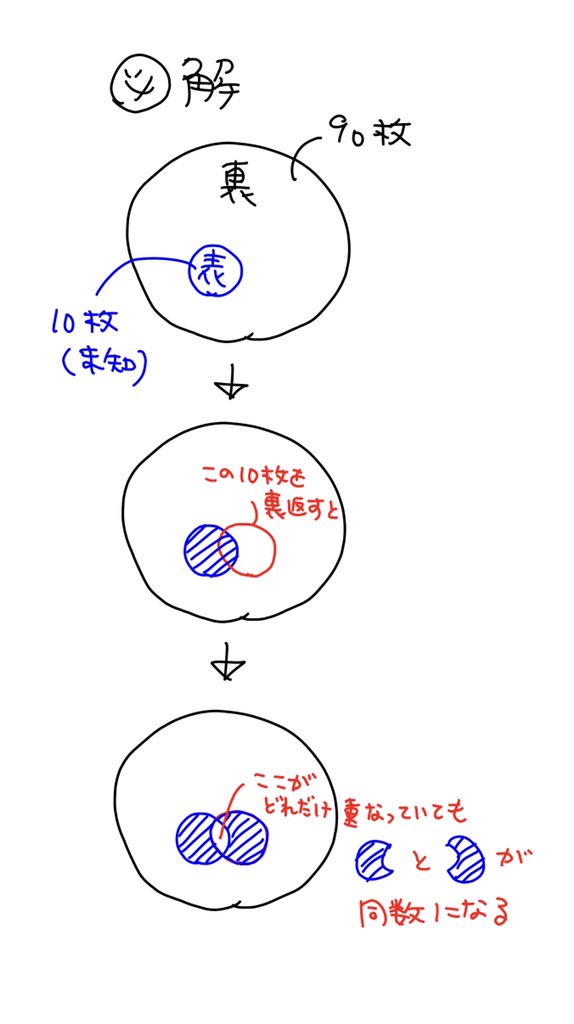 私はこの問題を解くのに105分かかりました 100枚のコインを使った問題 あなたは解ける Togetter 私はこの問題を解くのに105分かかりました 100枚のコインを使った問題 あなたは解ける Togetter