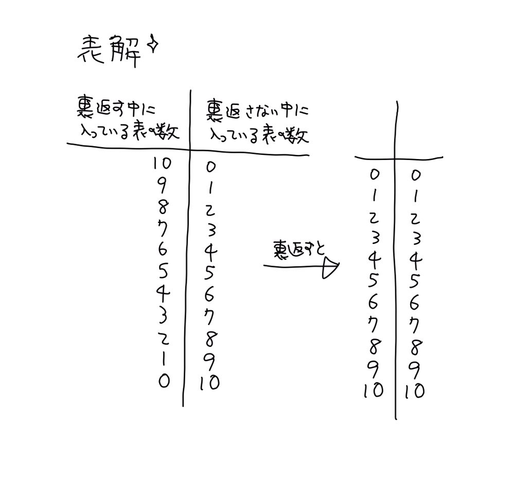 私はこの問題を解くのに105分かかりました 100枚のコインを使った問題 あなたは解ける Togetter 私はこの問題を解くのに105分かかりました 100枚のコインを使った問題 あなたは解ける Togetter