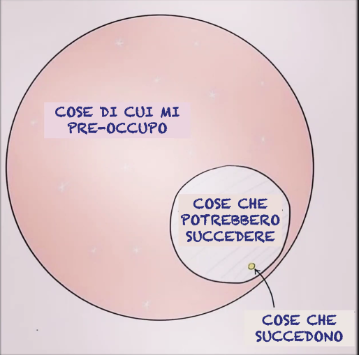 Garightnow's tweet photo. "il carico mentale che affatica la nostra vita è dato da tutte le cose di cui ci pre-occupiamo" ci svela @EleonoraSaladi2 @retefemminilemi @MI_DigitalWeek #GiardinoSegreto #MDW2020 #CascinaCotica #RAFMI https://t.co/7ila1b8ZLb