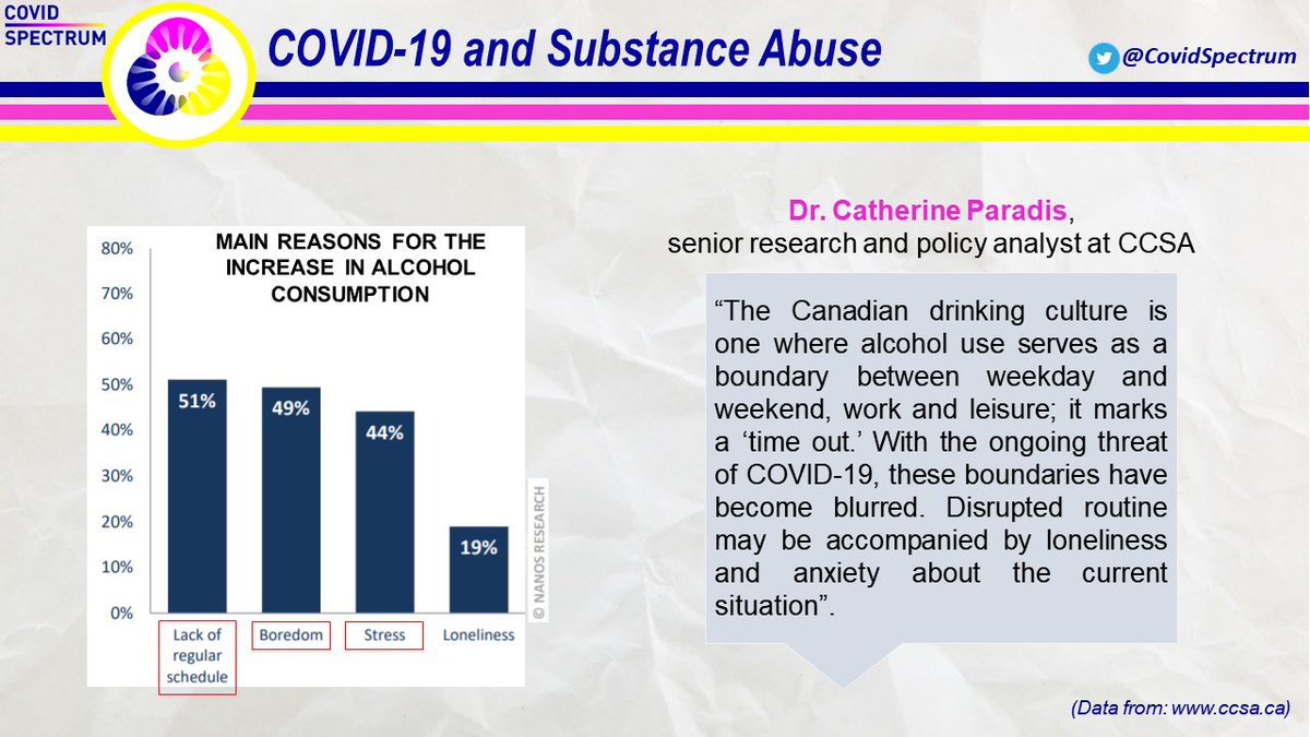 Substance Abuse Tweet  #Thread (4/6)The recent altered lifestyle is reported as the main cause of increase substance abuse.Dr. Catherine Paradis from  @CCSACanada 