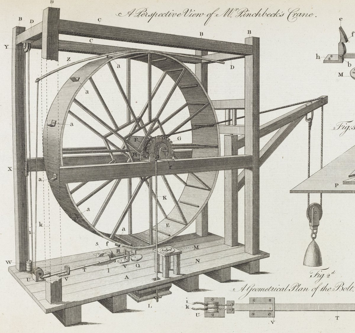 Or there was the bounty it gave to a clockmaker, Christopher Pinchbeck, for a safer crane - cranes at the time were like gigantic hamster wheels, but for humans (pictured). When lines snapped, the results could be fatal, so Pinchbeck added a pneumatic braking mechanism.