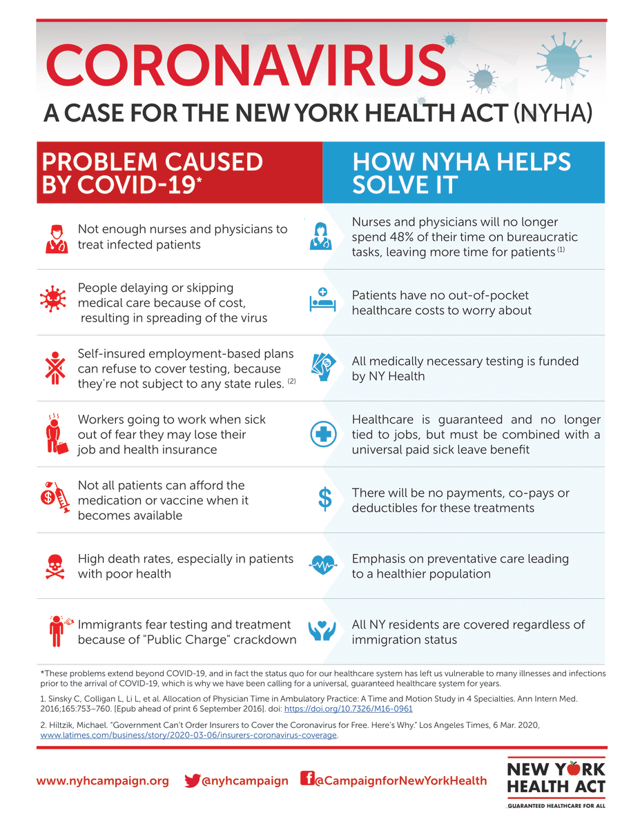.<a href="/senatorfelder/">Simcha Felder Report</a> #CoronaVirusPandemic shows that it's time to cosponsor the New York Health Act. Millions lose insurance just when they need it most. We must guarantee healthcare to all New Yorkers.  #PassNYHealth #MedicareForAll