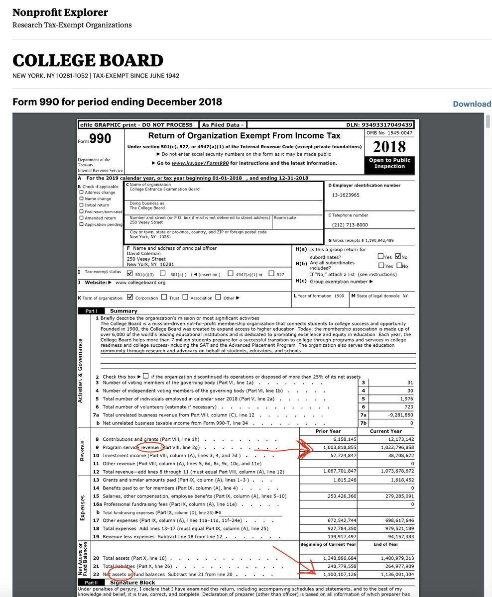 oh yeah, College Board is a titular non-profit.  https://projects.propublica.org/nonprofits/organizations/131623965