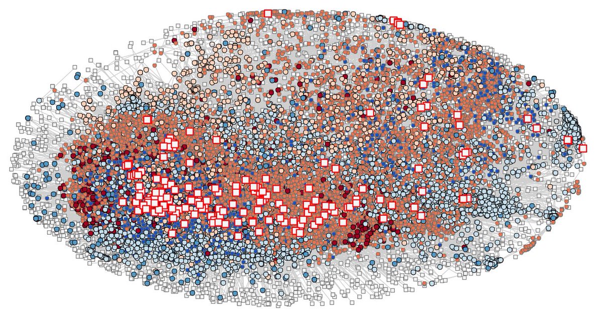 In normal times, connections between students on a college campus are an asset. During a pandemic, they are not.My paper with Ben Cornwell on the structure of course enrollment networks  @Cornell now out  @SociologicalSci ( #OA):  https://www.sociologicalscience.com/articles-v7-9-222/1/n