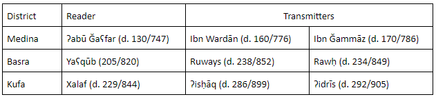 Some time after Ibn Mujāhid's lifetime, a consensus develops to consider only transmitters of each eponymous reader canonical, this leads to the "two transmitter canon" as we know it today. Ibn al-Jazarī followed this model and has two transmitters for the 3 after the 7 too.