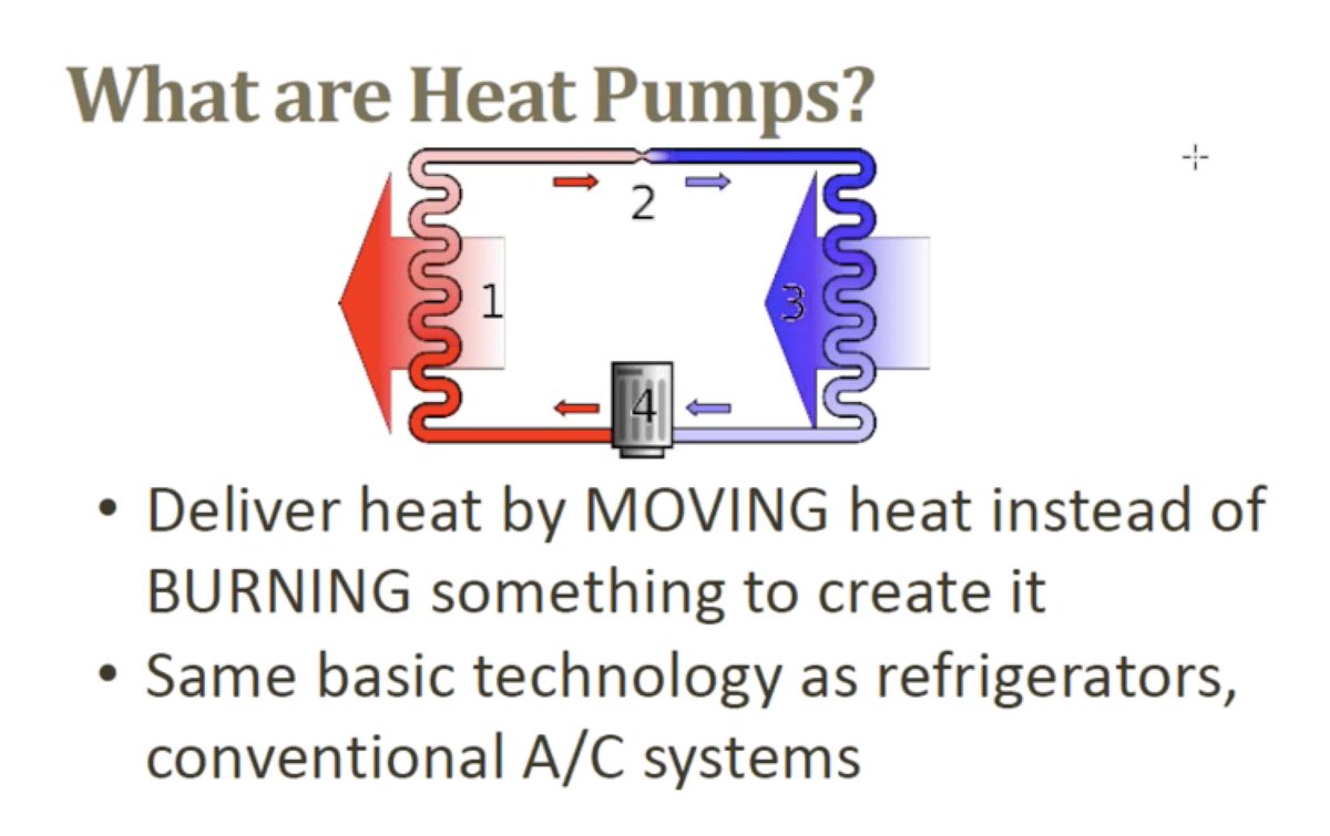 But what *are* heat pumps?   #Reframed