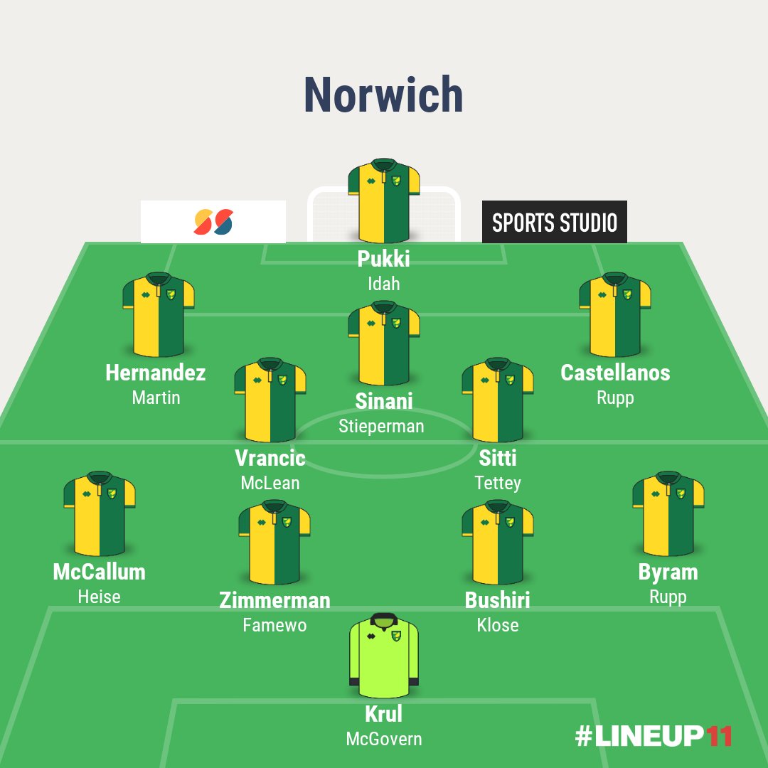 In terms of our lineup, I think it'll be like this, some positions are interchangeable, we may not have Castellanos, rather another signing, also players like Gilmour and Hanley aren't there due to depth, as you can see though, it's a very strong squad