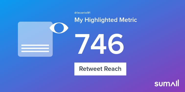 My week on Twitter 🎉: 39 Mentions, 172 Mention Reach, 27 Likes, 3 Retweets, 746 Retweet Reach. See yours with sumall.com/performancetwe…