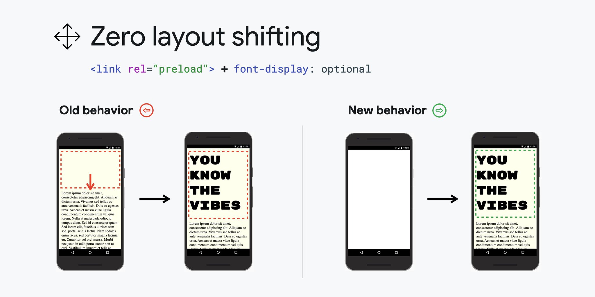Download Houssein Djirdeh On Twitter In Chrome 83 Page Rendering Cycles Have Been Optimized To Completely Eliminate Layout Shift For Optional Fonts That Are Preloaded Use Link Rel Preload And Font Display Optional To Remove PSD Mockup Templates