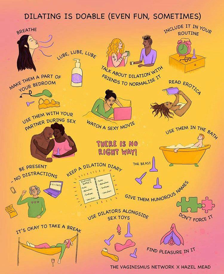 AppreciateVulva's tweet photo. #Selfcare is important when you are dealing with #vaginismus. 
Thses are great examples by artist - Hazel.mead!
#sexualhealth
#women
#femalesexuality https://t.co/CLmPVwdR0m