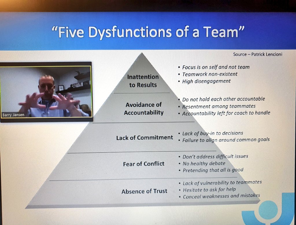 Excellent stuff @jansenhr on high performing teams. The material on the 5 dysfunctions of a team is vital for all coaches.Thanks again to the @FAICoachEd @NiallORegan29 These webinars are fantastic free resource for coaches of all sports, ages groups etc Thanks guys