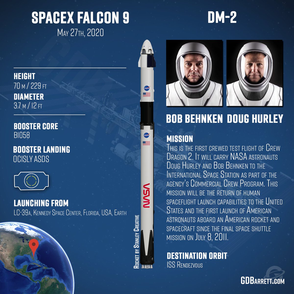 GeoffdBarrett's tweet photo. @NASA Yes! Of course. Any chance to share space with the world, I will take in a heartbeat. Thats why I create these graphics, so I can share launches to the world. https://t.co/HYF4432isz