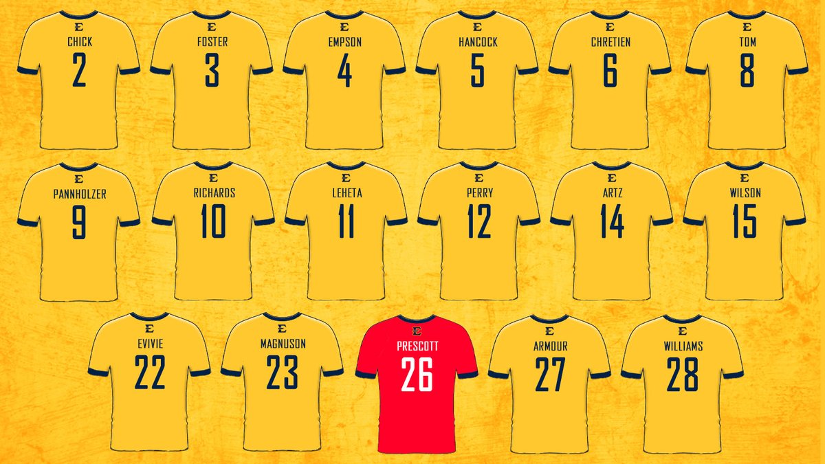ETSUMSoccer's tweet photo. Our squad numbers for the 2020 season have been selected. Take a 👀 at the changes 🔥

#ETSUTough https://t.co/0tEgRV5zPo