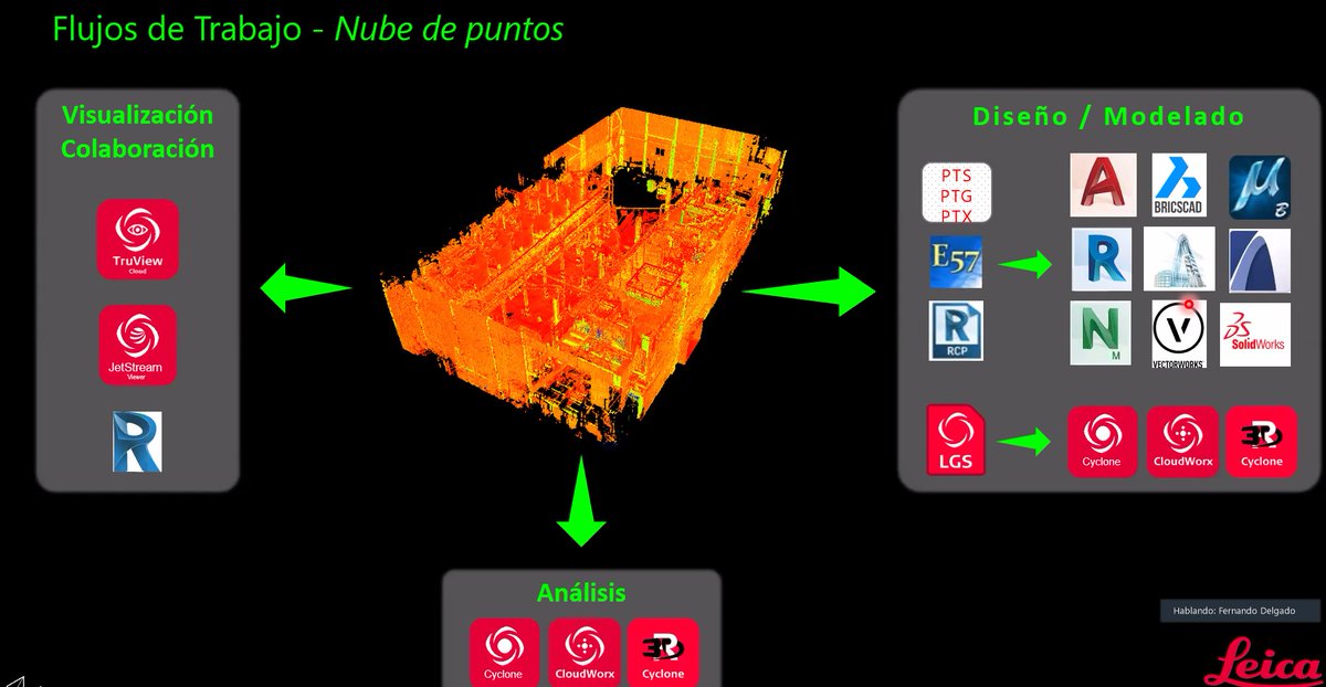 LpaBIM's tweet photo. Seguimos aprendiendo un poco más sobre #TomadeDatos con #LaserEscaner gracias a #guBIMad, @buticSchool y @HexagonGeo.
Nada como la tecnología de captura de la realidad para facilitar el proceso de modelado en #Revit.
#BLK360 #BIM #masBIM #YotambienSoyalumno https://t.co/mlmY5tYsPH